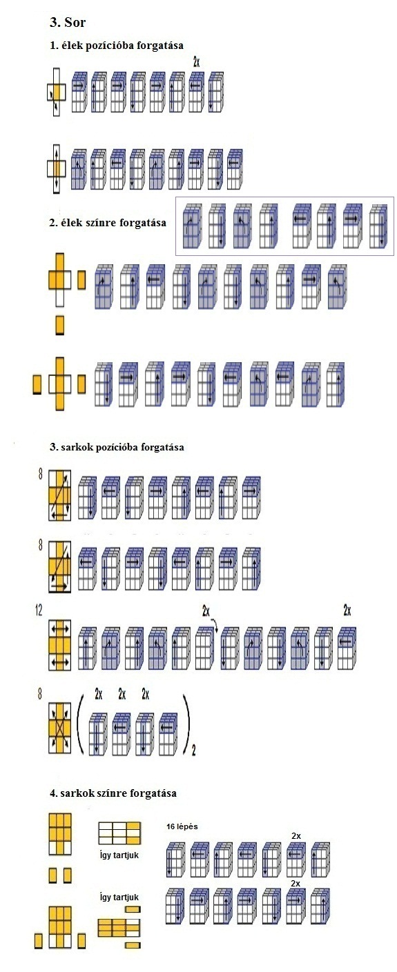 rubik-kocka-3.-sor