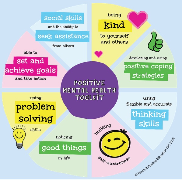 Positive Mental Health Toolkit